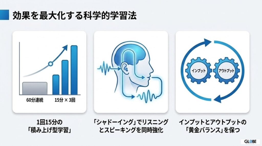 アプリ英会話の効果を最大化する科学的根拠に基づいた学習方法