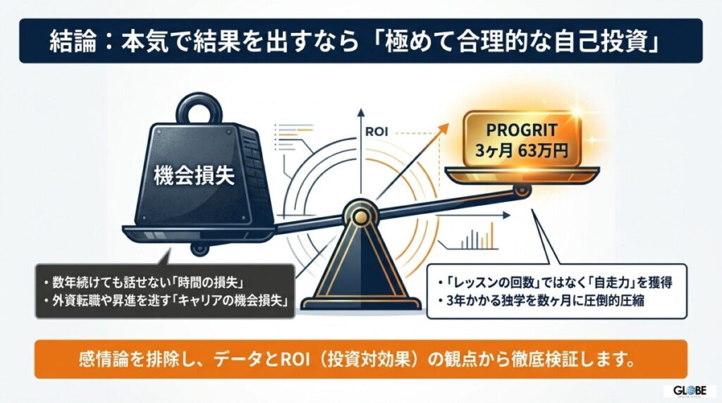 【結論】プログリット（PROGRIT）の料金は本当に高すぎるのか？