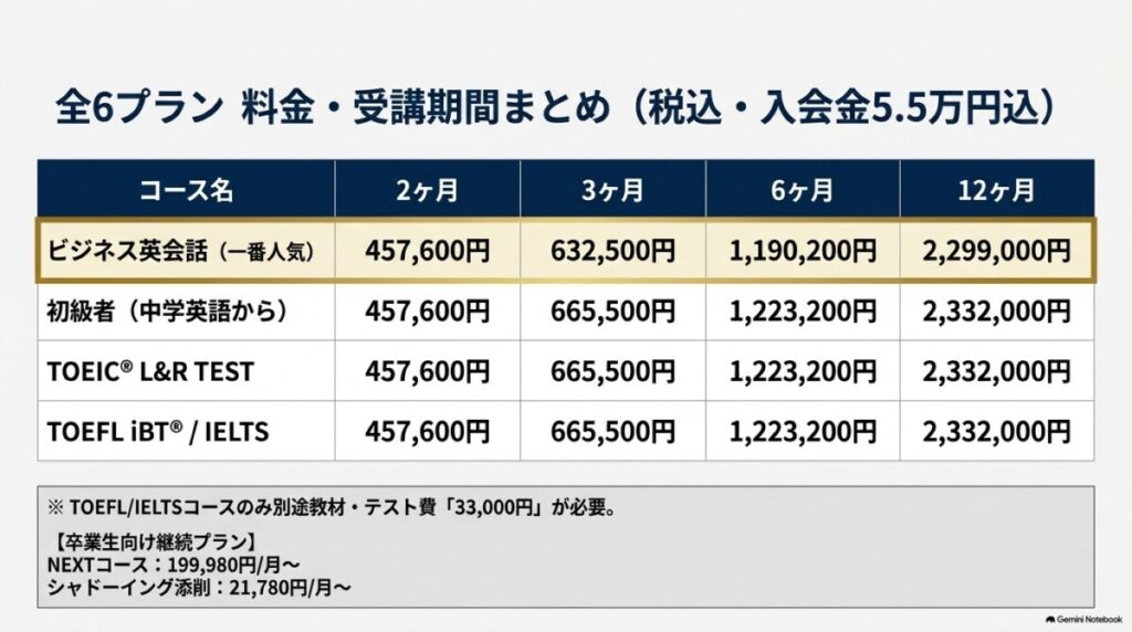 【徹底検証】プログリットの「全6プラン」料金・受講期間・特徴まとめ