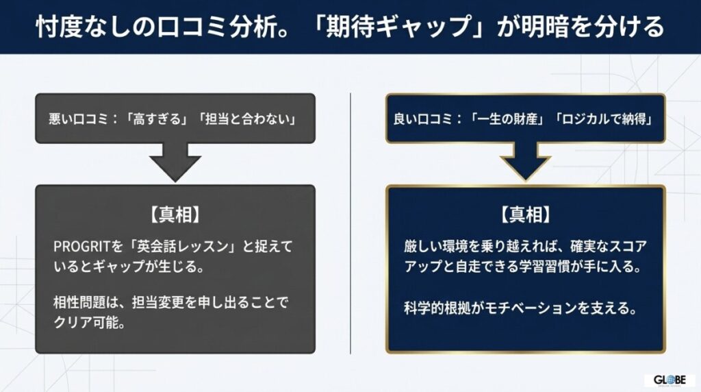 ネット上のリアルな口コミ・評判を忖度なしで徹底分析