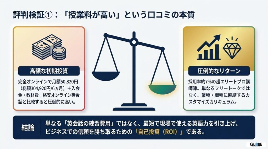 【料金・費用の評判】「授業料が高い」という悪い口コミの本質と費用対効果の検証