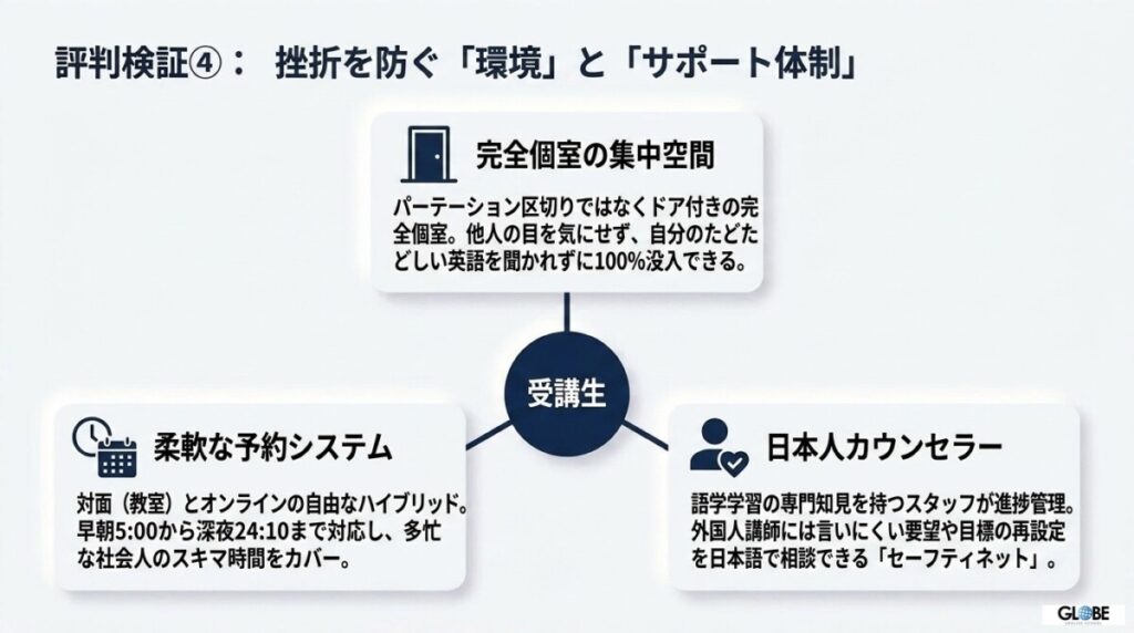 【サポート体制の評判】日本人カウンセラーの進捗管理とモチベーション維持の効果