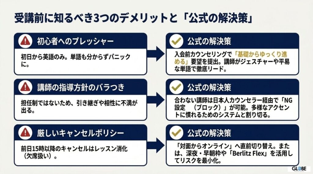 ベルリッツを受講して判明した3つのデメリット・後悔しやすいポイントと公式の対案