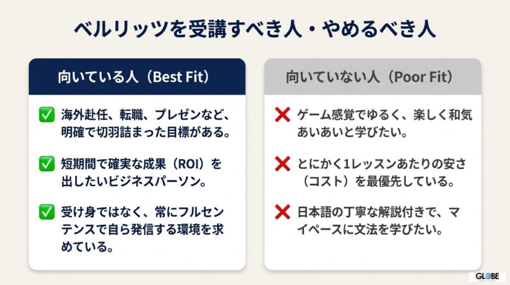 ベルリッツの受講が向いている人(目標が明確な社会人)と向いていない人の特徴まとめ