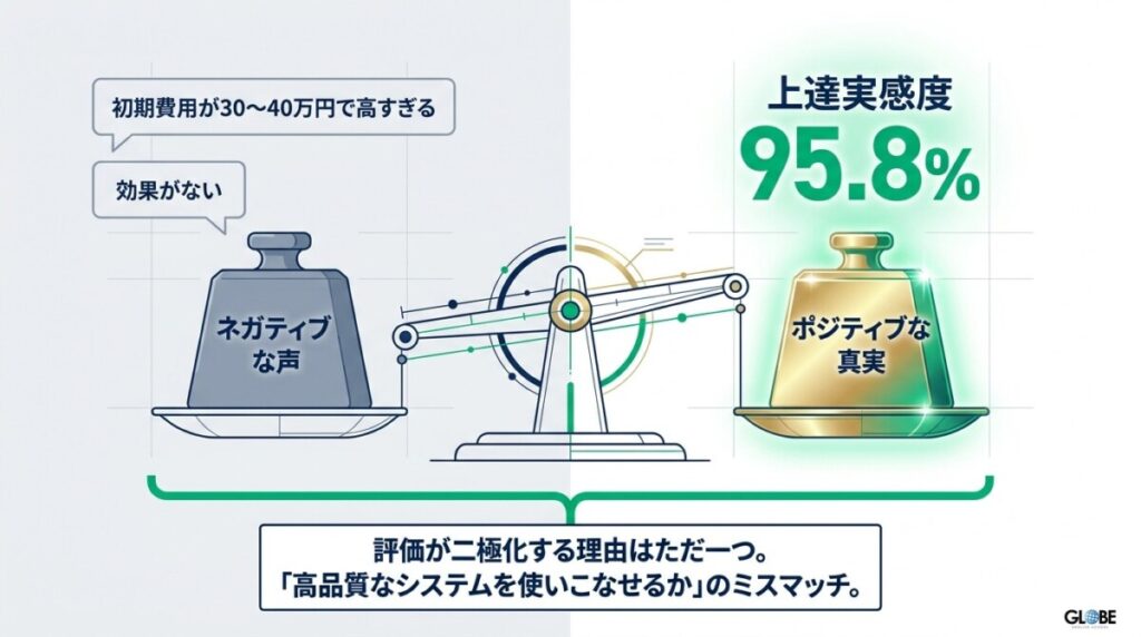 口コミで判明！「英会話gaba 評判」の結論と後悔しない受講生の仕分けガイド