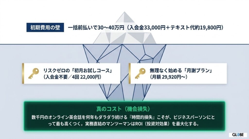 「英会話gaba 評判」を5つの評価軸で徹底解剖！悪い口コミの真相と独自のメリット