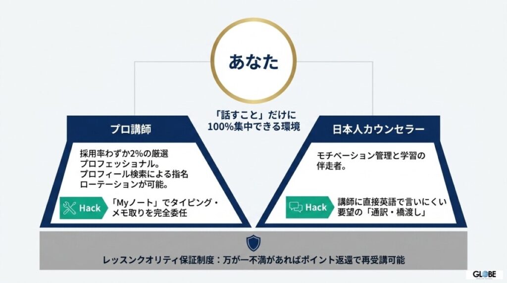 【料金】一括前払いは高い？月謝プランと投資対効果の真実