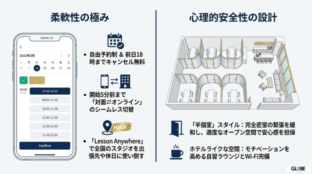 【システム・予約】人気講師の予約が取れない？myGabaとLesson Anywhereでの自衛策