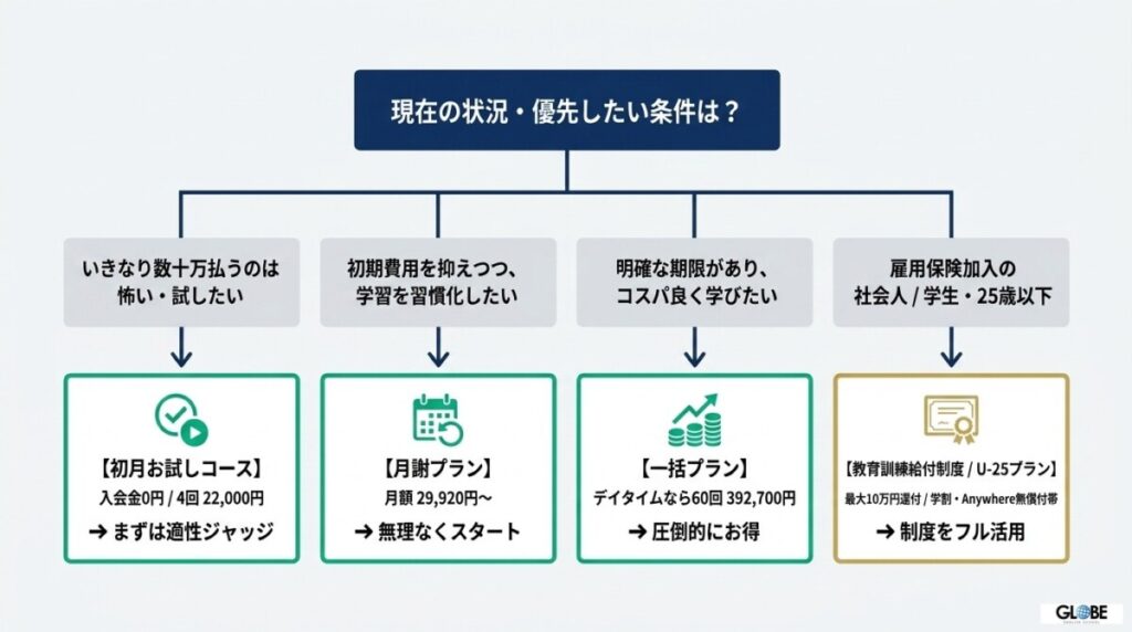 Gabaの料金プランは本当に高いのか？「投資対効果（ROI）」から逆算する料金・コース攻略法