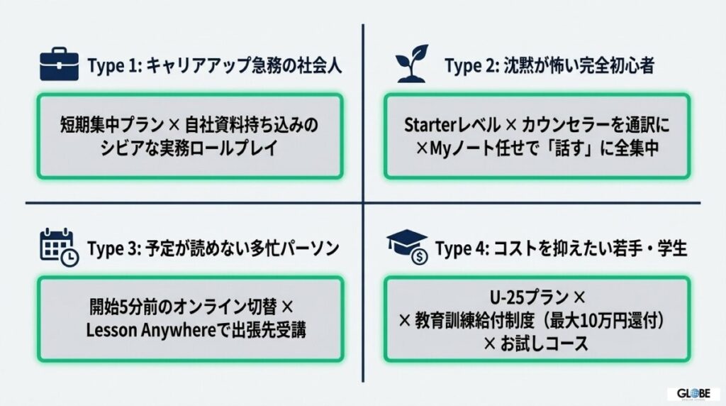 受講生の夢を叶える「4つの読者タイプ別」超実践的Gaba受講ハック