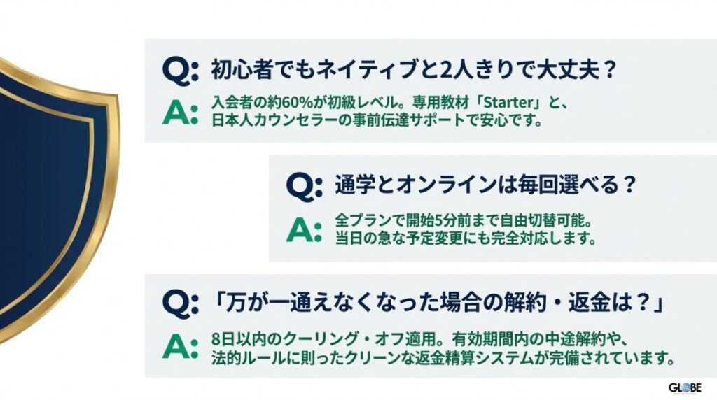 Gaba英会話に関するよくある質問（FAQ）と解約・返金精算のルール