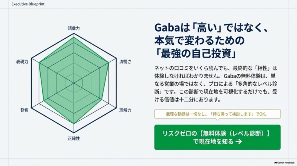 結び：Gabaは「高い」ではなく、本気で変わるための「最強の自己投資」