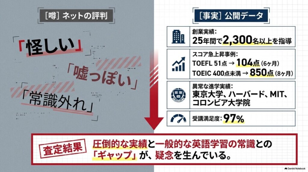 【直接回答】なぜLiberty English Academyは合格実績が凄すぎて「怪しい」と評判なのか？