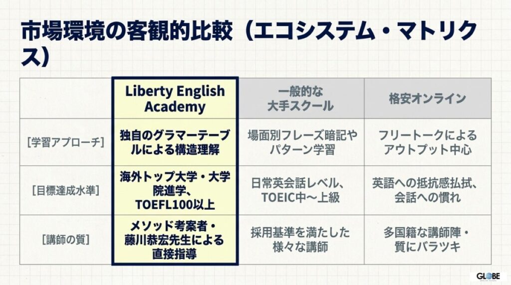 東大・ハーバード・コロンビア大学院などの異常な進学実績から見える真実
