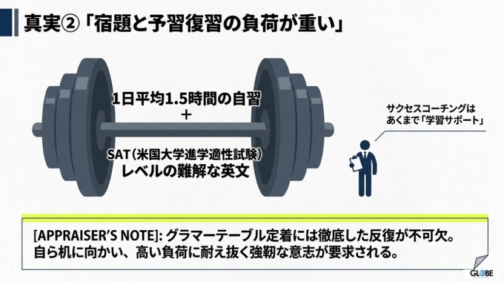 真実②「宿題と予習復習の負荷が重い」：1日1.5時間の自習を要求されるサクセスコーチングの裏側