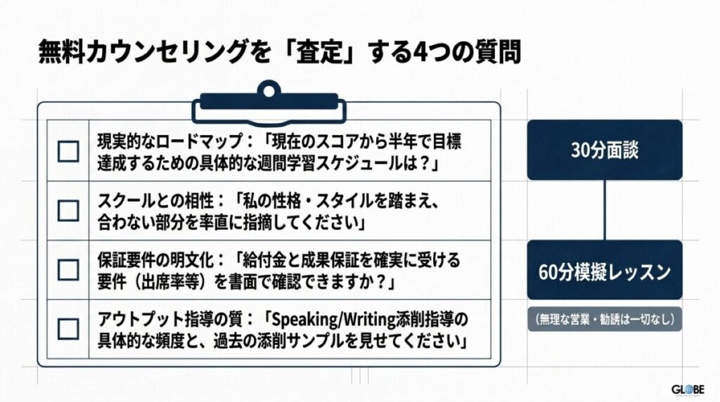 【テストの場】無料カウンセリングを読者が査定する！面談で聞くべき4つのチェックシート