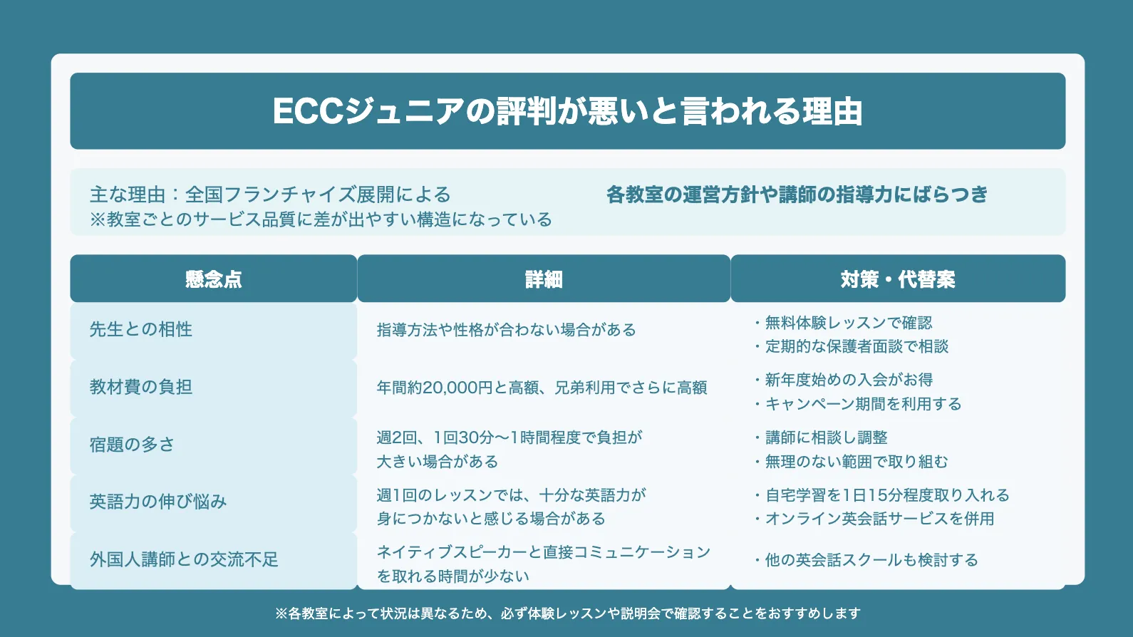 ECCジュニアの評判が悪いと言われる理由