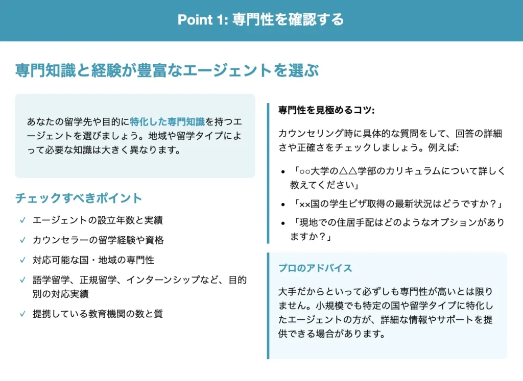ニーズに合ったエージェントを選ぶ方法