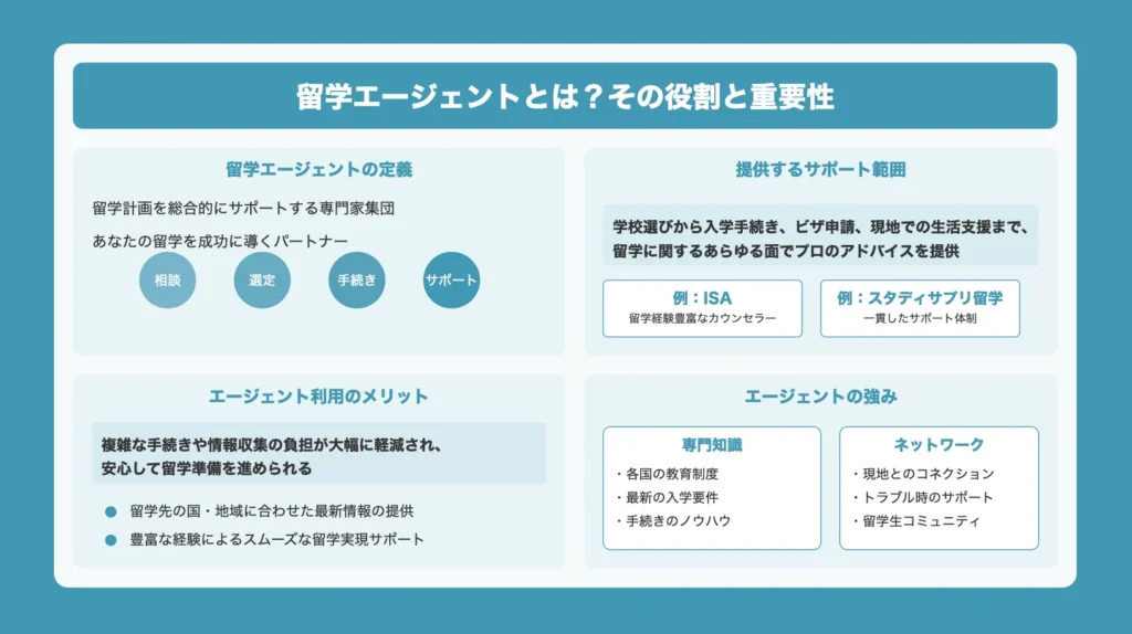 留学エージェントとは?