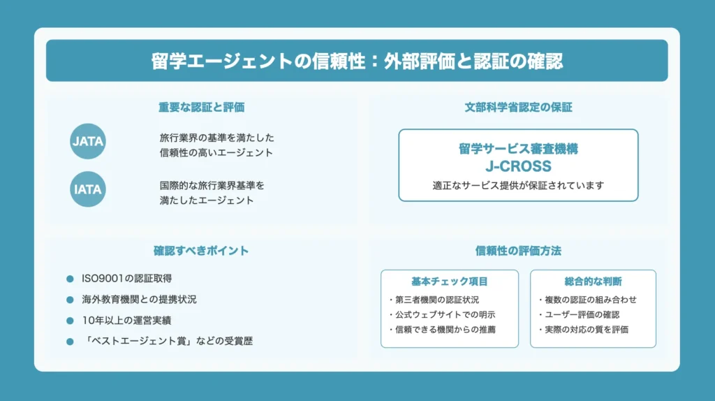 外部評価と認証の確認