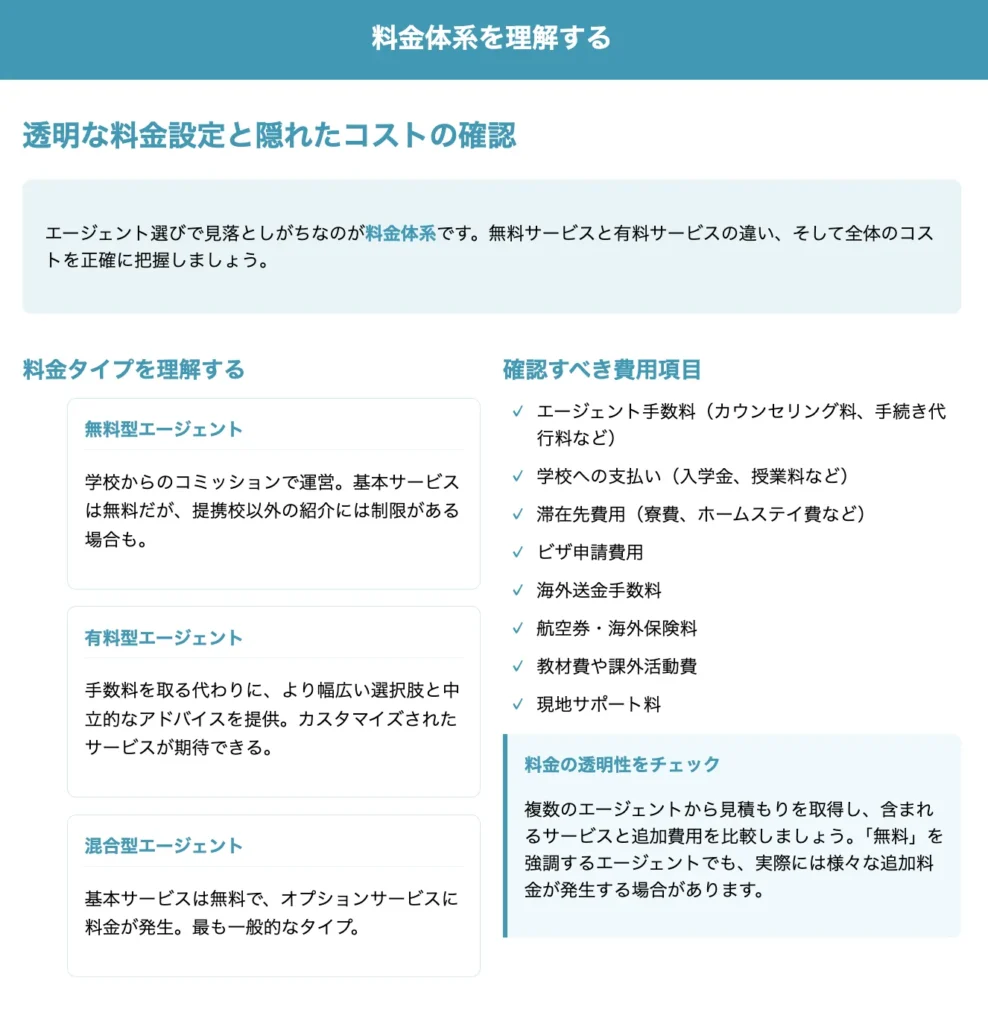 取り扱いプランと目的の確認