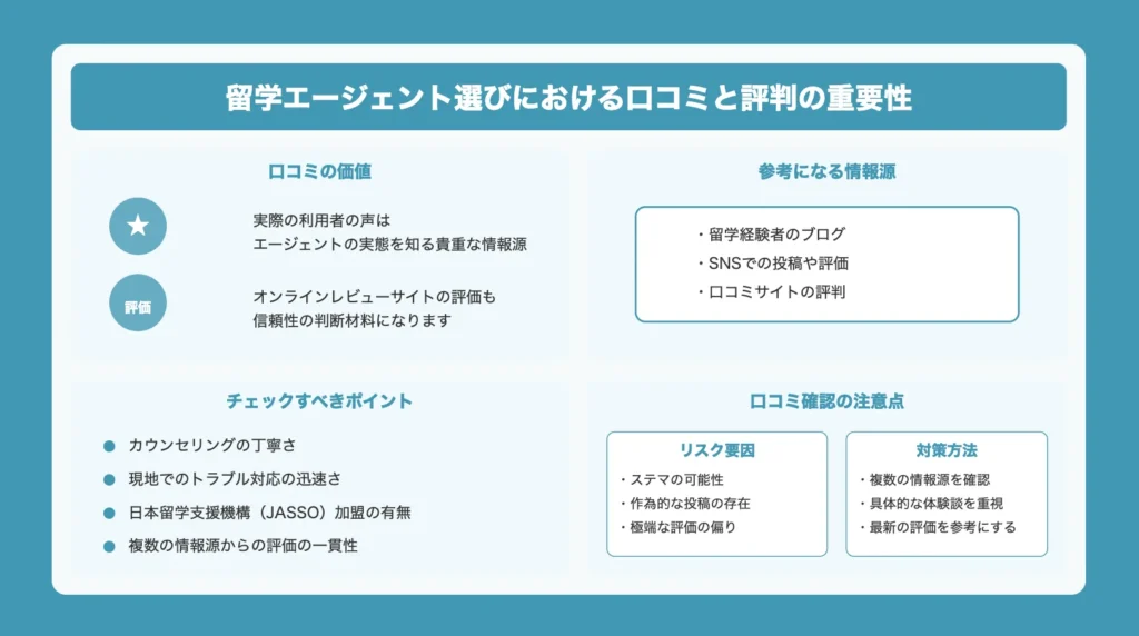 口コミや評判の重要性