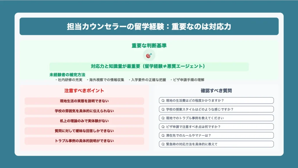 担当カウンセラーに留学経験がない
