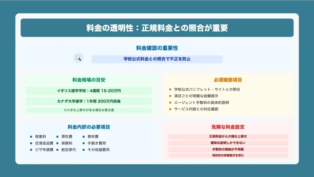 学校公式パンフレットで正規料金を確認する