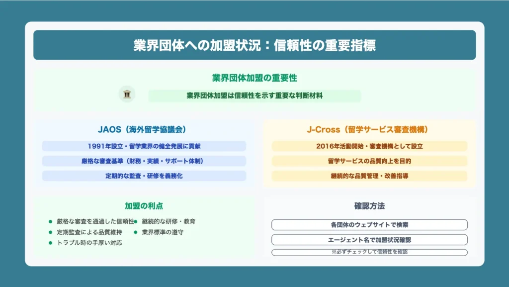 JAOSやJ-Crossなど信頼できる協会加盟を確認する