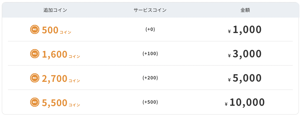 ネイティブ講師の予約には500コイン(約1,000円)が必要