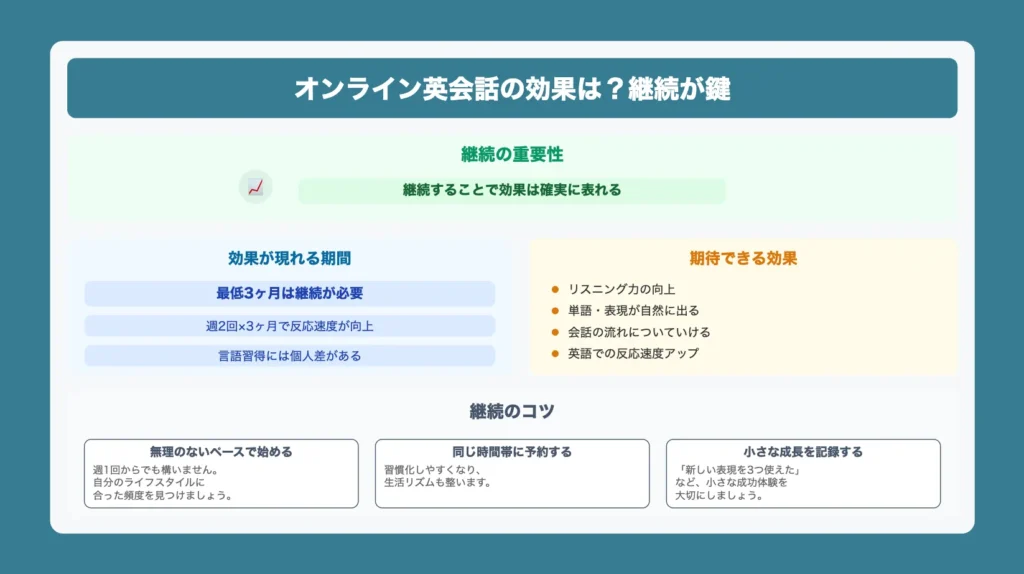 オンライン英会話の効果