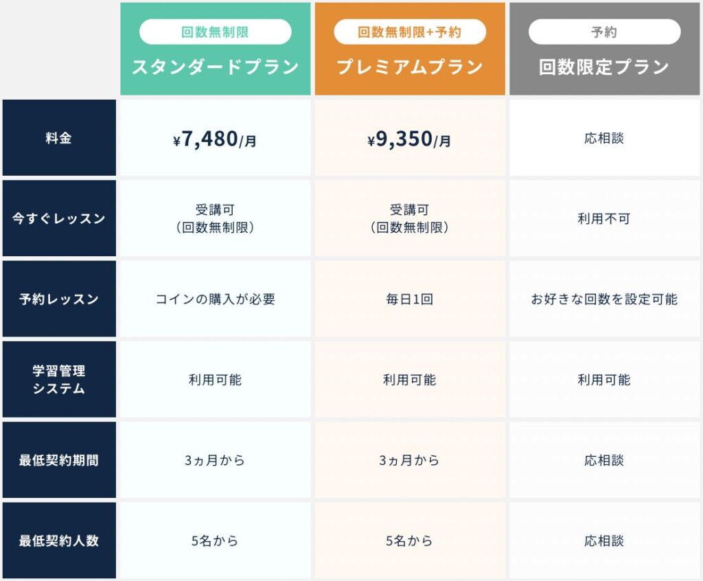 ネイティブキャンプ教育機関向けプランの内容