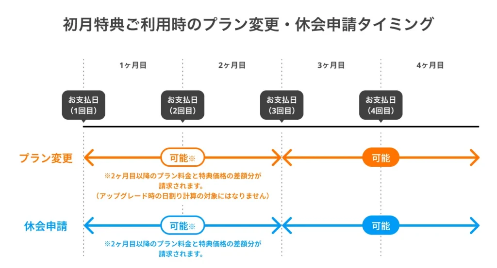 適用条件